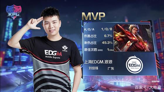 案例分析显 案例分析显